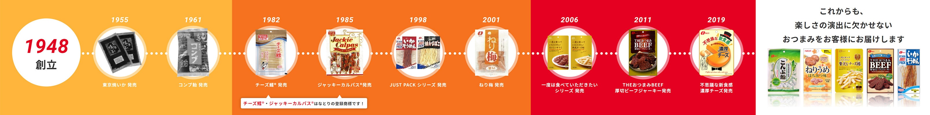歴史