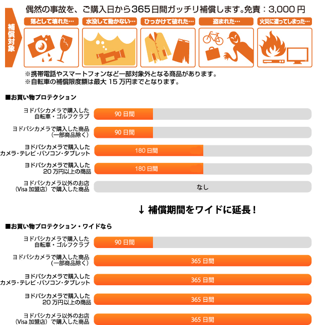 https://image.yodobashi.com/promotion/a/10790/200000015000100818/SD_200000015000100818510B1.gif
