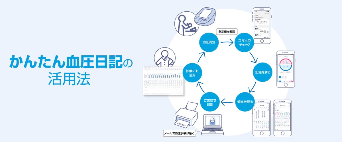 かんたん血圧日記