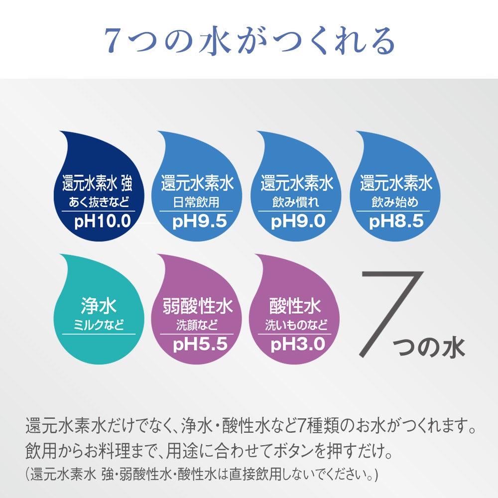 種類