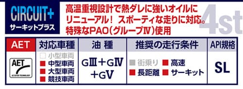 サーキットプラス