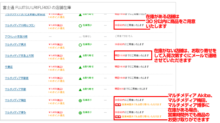 店舗在庫状況の見方