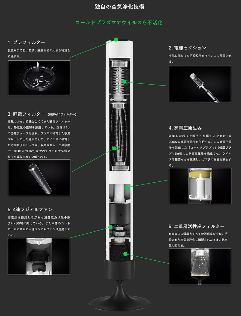 NANODRON(ナノドロン)のメカニズム-2 >