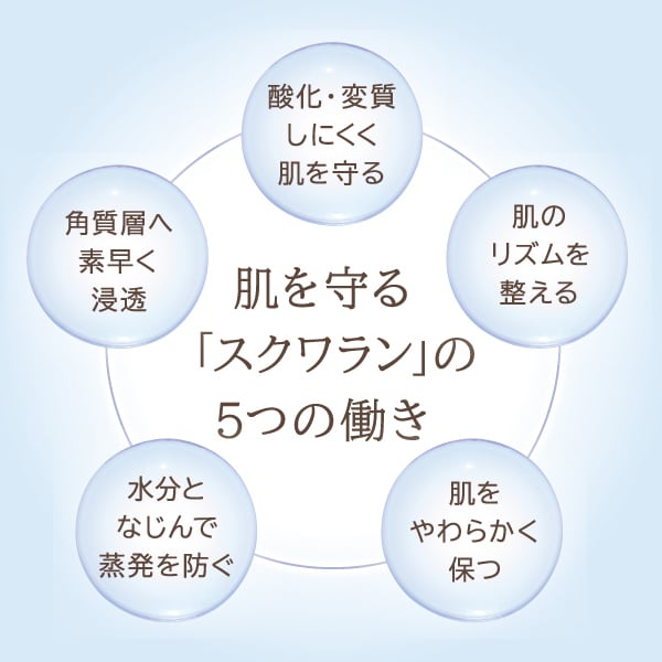 スクワランには、さまざまな働きがあります。