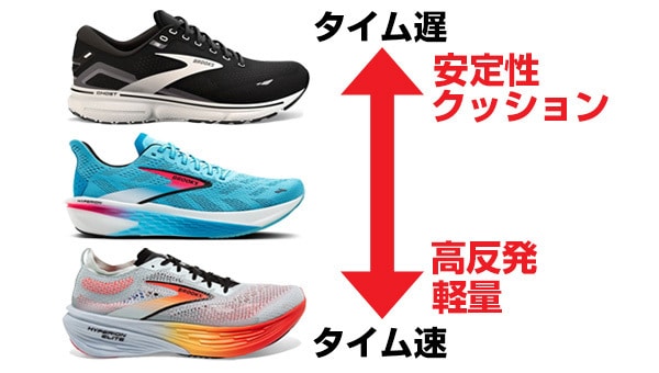 走力別に見るランニングシューズの違い