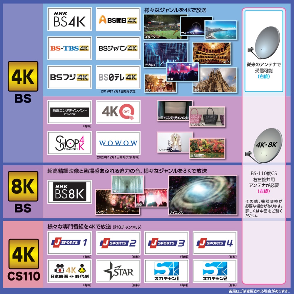 新4K8Kサービス予定