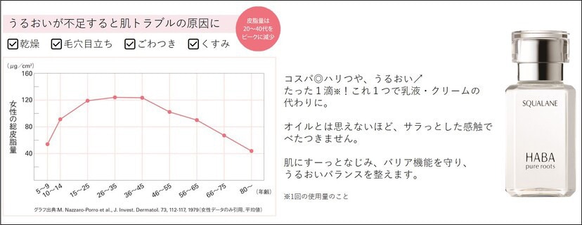 ハーバーのロングセラー美容オイル