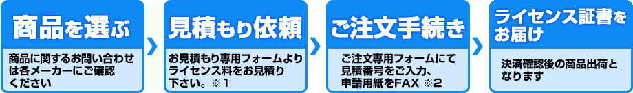 ご注文の流れ