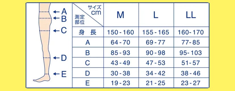 ■メディキュット サイズ表 （バリエーションがM / L / LLの製品）