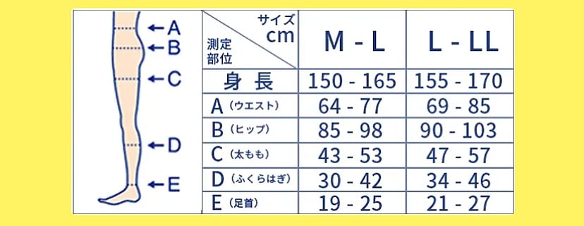 ■メディキュット サイズ表 （バリエーションが M-L / L-LLの製品）