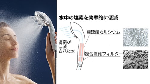 塩素除去・浄水機能