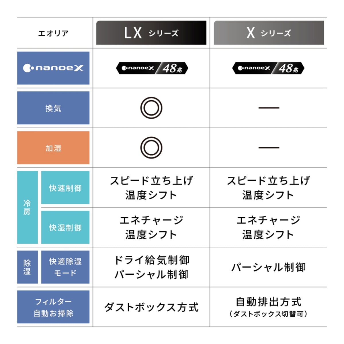 ラインアップ