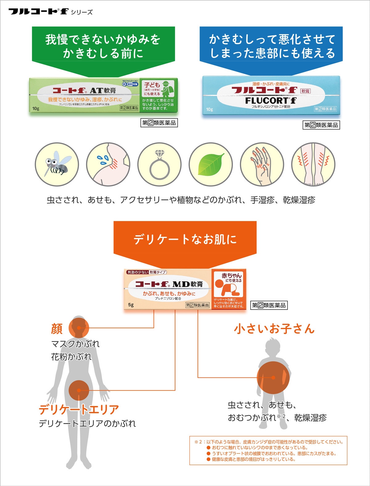 症状別