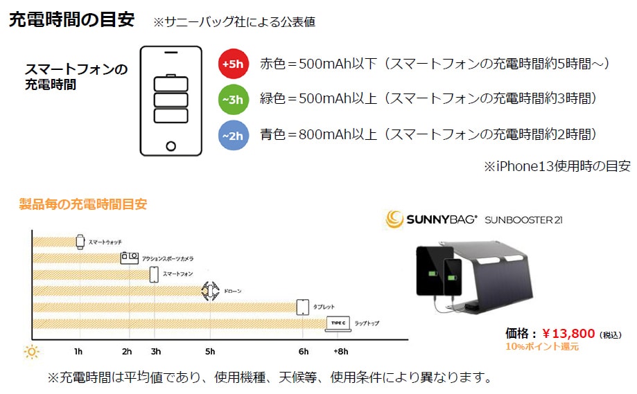 サニーバッグ