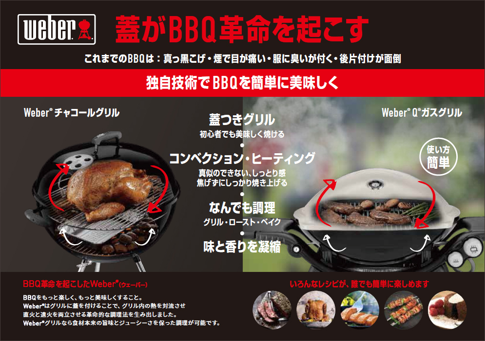 蓋がBBQ革命を起こす