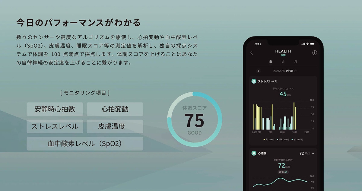 ”パフォーマンス”