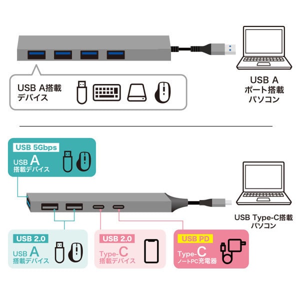 USBハブ
