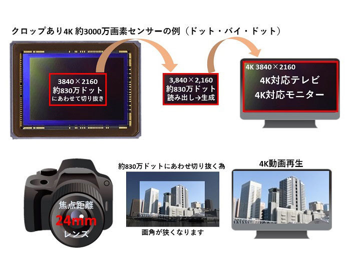 4Kクロップ