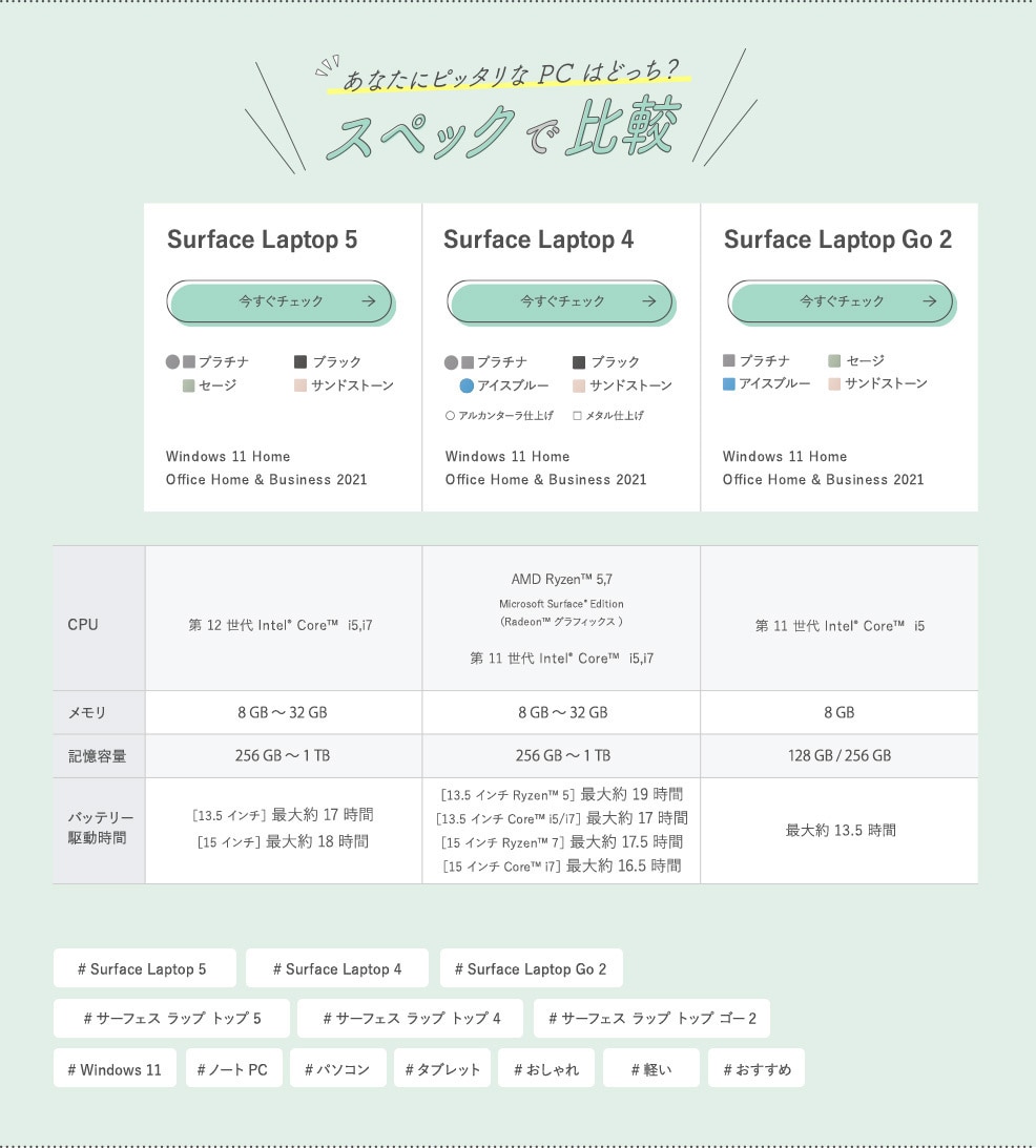 surface