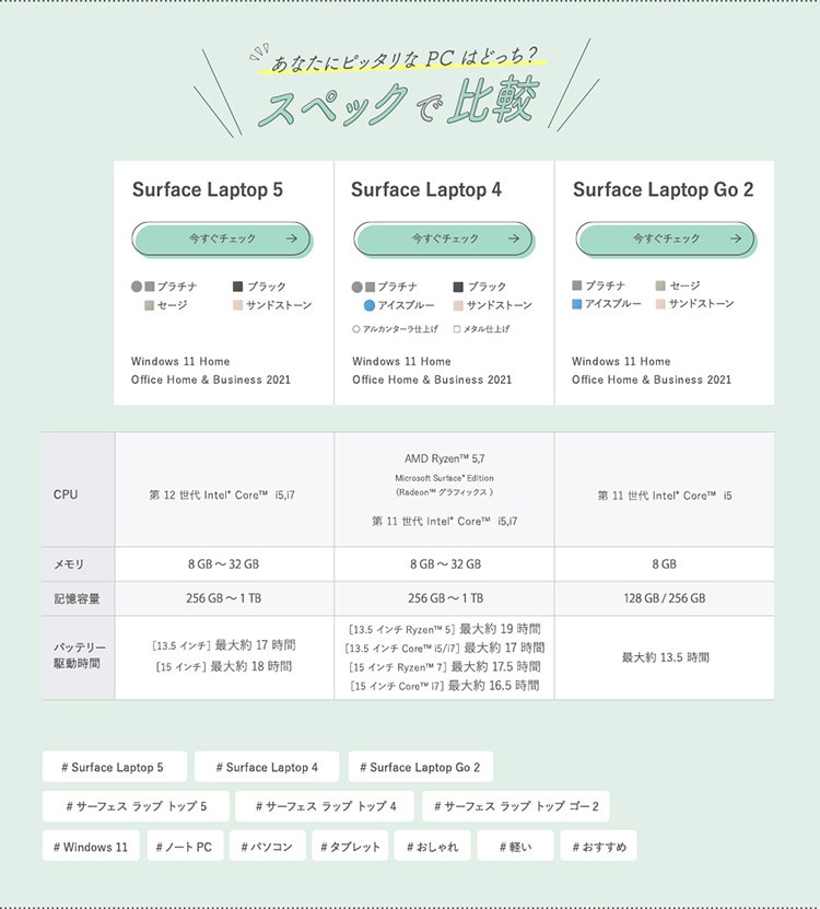 surface