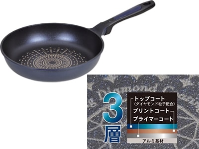 ダイヤモンド粒子配合のコーティング
