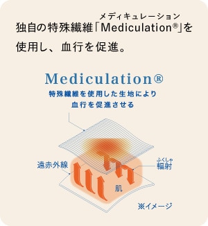 メディキュレーション