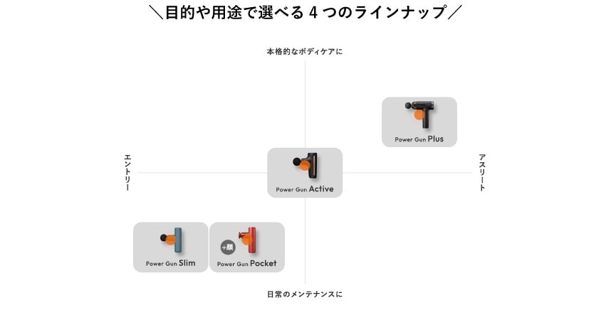 Power Gun map