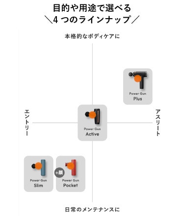 Power Gun map