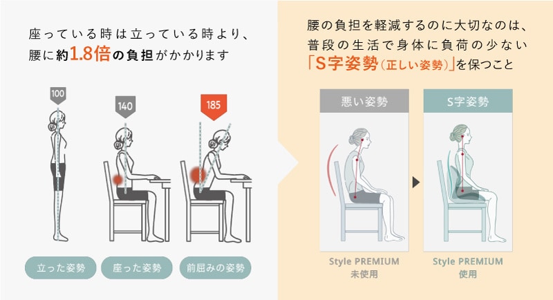 S字姿勢