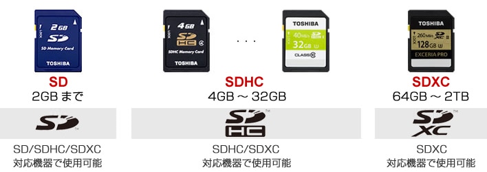 SD・SDHC・SDXC