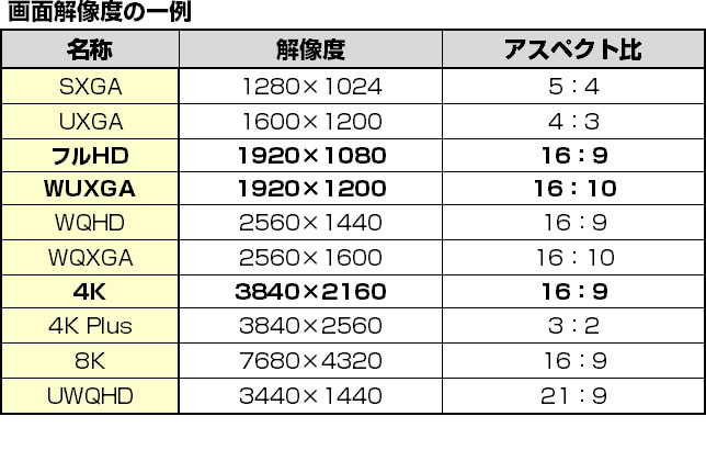 解像度とアスペクト比