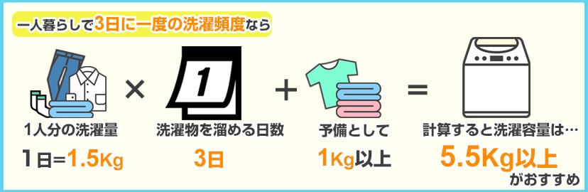 一人暮らしの洗濯量目安