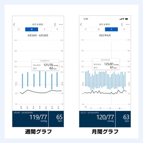 オムロンコネクト