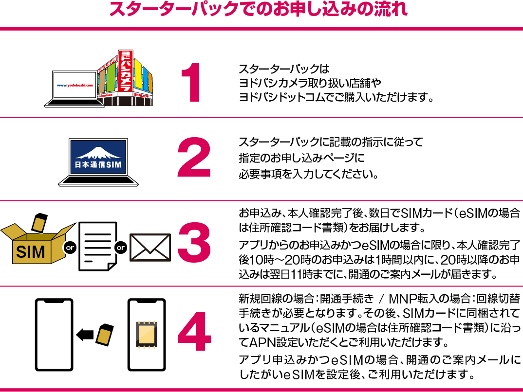 スターターパックでのお申し込みの流れ