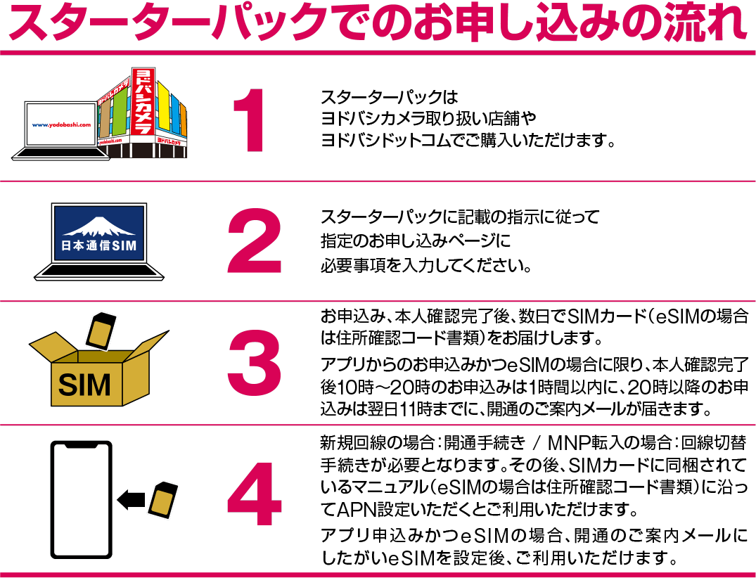 スターターパックでのお申し込みの流れ