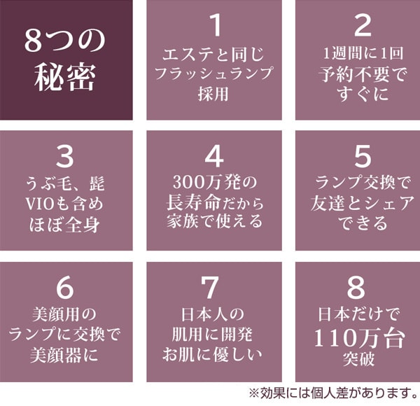 欲しかった機能を1台に集約
