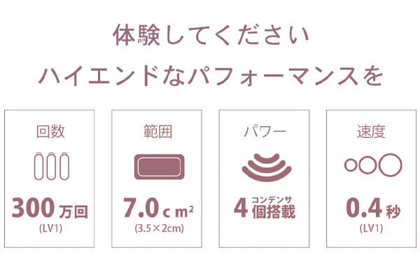 全てにおいて業界最高水準