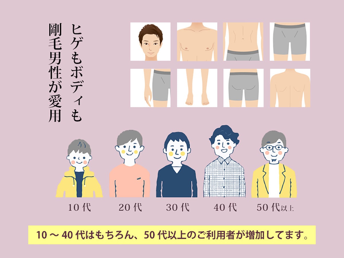 ケノンは男性にもおすすめ