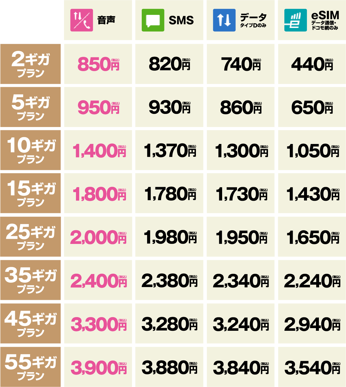 料金表