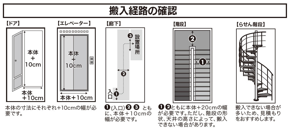 搬入経路の確認