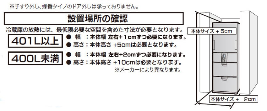 設置場所の確認