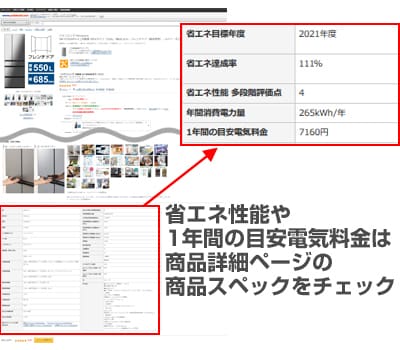 冷蔵庫の商品ページに省エネ性能や目安電気代が記載されています