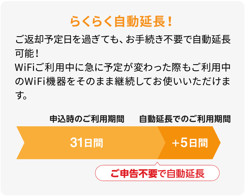 らくらく自動延長