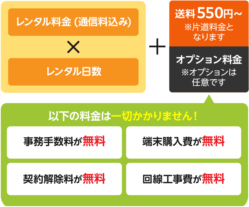 レンタル料金