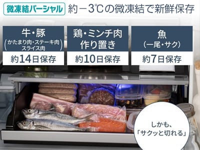 約―3℃の冷却で鮮度を長く保つ