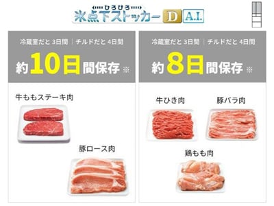 ステーキ肉やモモ肉などを最大8~10日間保存できる「ひろびろ氷点下ストッカーD A.I.」