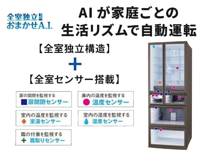 庫内の各部屋ごとに個別で温度管理を行えるので生活リズムにあわせて自動で省エネ