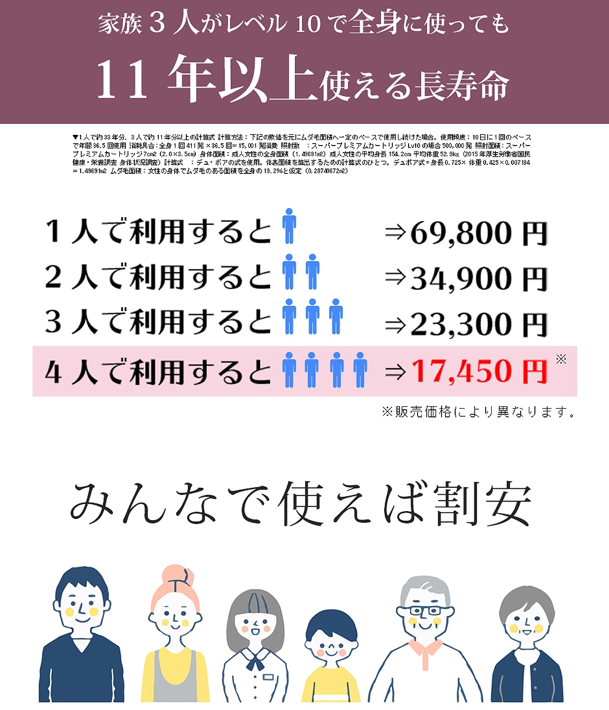 ケノンは経済的