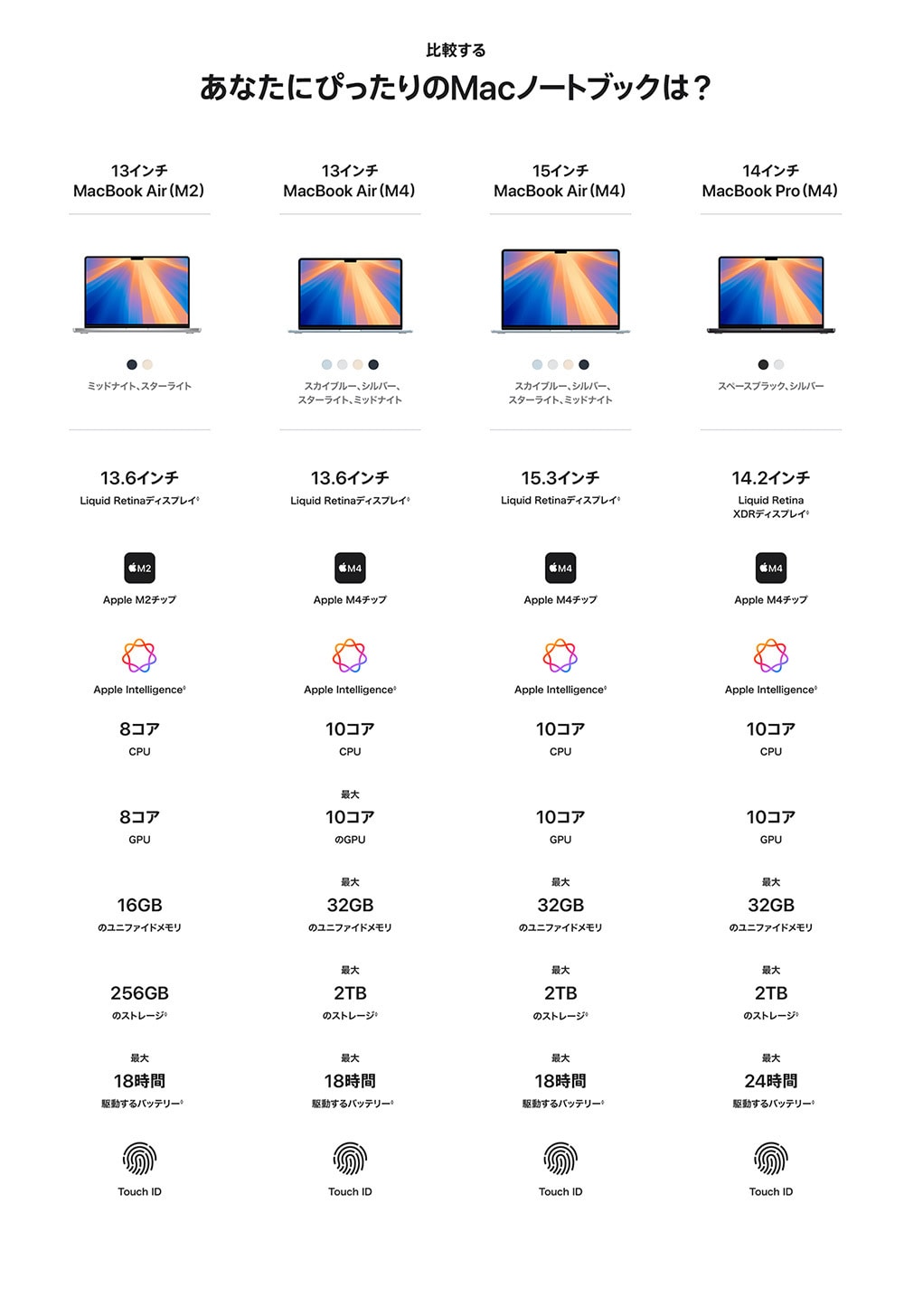 MacBookを比較する