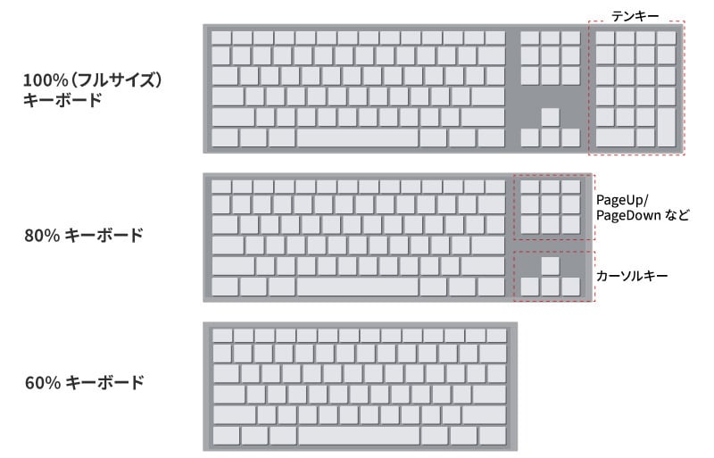 キーボードサイズ
